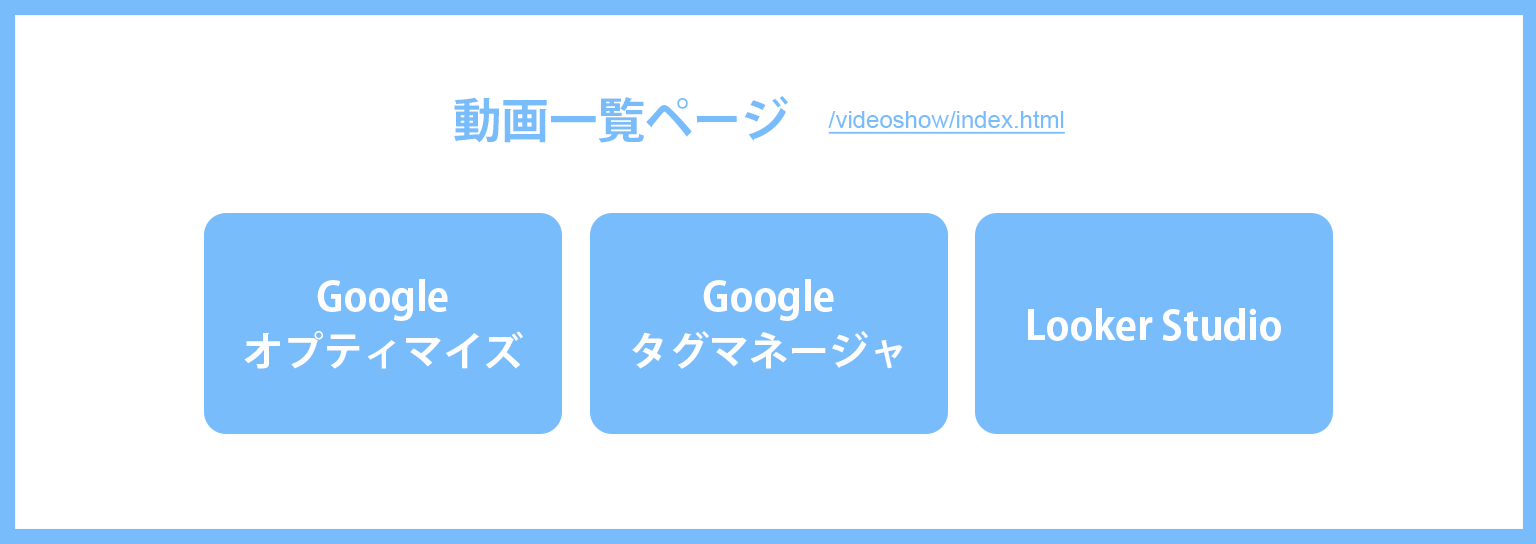 動画一覧ページ